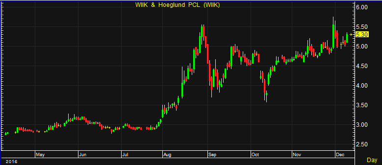 WIIK20161209