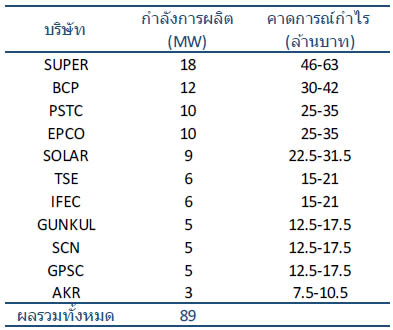 SOLAR20140425