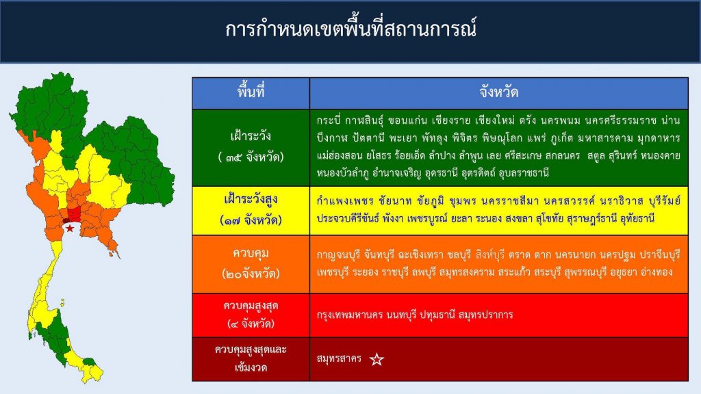 เช็กด่วน! "ศบค" คลายล็อก 5 พื้นที่ควบคุมทั่วไทย กทม. ...