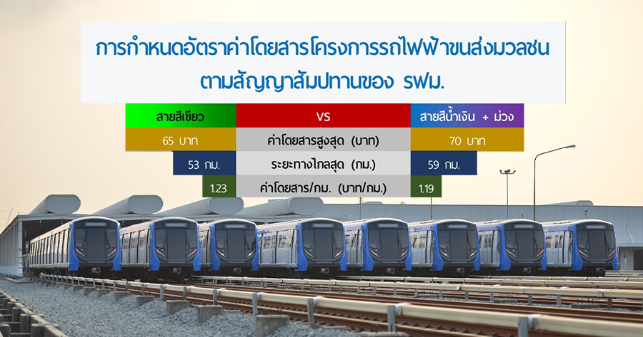 รฟม.” แจงอัตราค่าโดยสาร Mrt เทียบโครงสร้าง-ระยะทาง ยังไงก็ถูกกว่า  “สายสีเขียว”