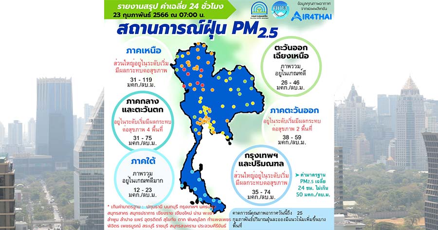 เช็กเลย 26 จว. ค่าฝุ่น Pm 2.5 เกินมาตรฐาน