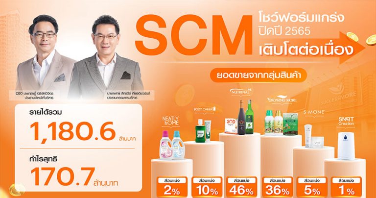 Scm โชว์งบปี 65 โกยกำไรทะลุ 170 ล้าน ปักธงปี 66 ปั๊มยอดขายแตะ 1 35 พันล้าน