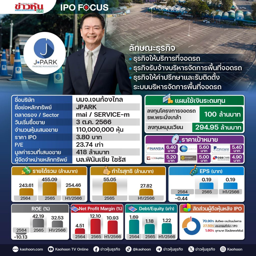 Infographicjpark2023 09 25ipo Focus 02 • ข่าวหุ้นธุรกิจออนไลน์ 6433